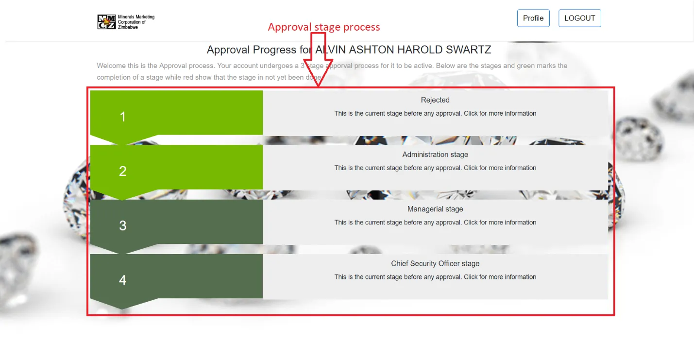 Figure 2.4 Approval process page